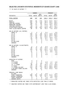 SELECTED LIVE BIRTH STATISTICS, RESIDENTS OF ADAMS COUNTY, 2000 *** BY RACE OF MOTHER *** NUMBER PERCENT