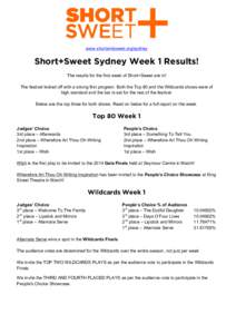 www.shortandsweet.org/sydney  Short+Sweet Sydney Week 1 Results! The results for the first week of Short+Sweet are in! The festival kicked off with a strong first program. Both the Top 80 and the Wildcards shows were of 