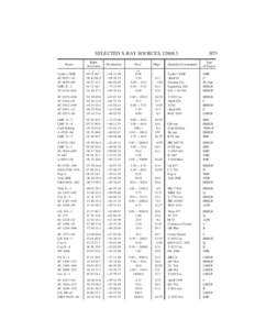 SELECTED X-RAY SOURCES, J2008.5 Name Right Ascension h