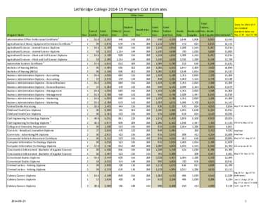 Lethbridge	
  College	
  2014-­‐15	
  Program	
  Cost	
  Estimates Other	
  Fees Program	
  Name  Sum	
  of	
   Total	
  