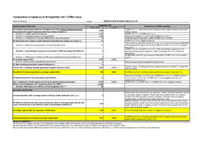 Composition of capital as of 30 September[removed]CRD3 rules) Name of the bank: Capital position CRD3 rules A) Common equity before deductions (Original own funds without hybrid instruments and government support measures 