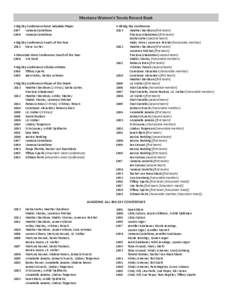 Montana Women’s Tennis Record Book • Big Sky Conference Most Valuable Player 1997 Vanessa Castellano 1996 Vanessa Castellano  • All-Big Sky Conference