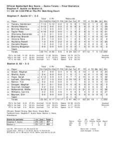 Official Basketball Box Score -- Game Totals -- Final Statistics Stephen F. Austin vs Boston U[removed]:00 PM at The Pit/Bob King Court Stephen F. Austin 57 • 3-3 Total 3-Ptr