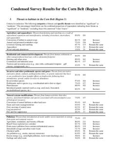 Condensed Survey Results for the Corn Belt (Region 3) I. Threats to habitats in the Corn Belt (Region 3)  Criteria for inclusion: The following categories of threats and specific threats were identified as “significant