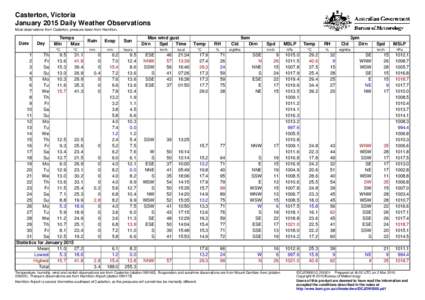 Casterton, Victoria January 2015 Daily Weather Observations Most observations from Casterton, pressure taken from Hamilton. Date