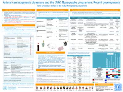 Animal carcinogenesis bioassays and the IARC Monographs programme: Recent developments Yann Grosse on behalf of the IARC Monographs programme Agent Studied (monograph)  4-Methylimidazole (101)