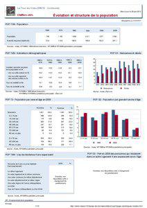 Dossier local - Commune - La Tour-du-Crieu