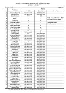 Reading of environmental radioactivity level by prefecture[Fallout] （4.7.9AM∼4.8.9AM） （MBq/km2）  19:00 Prefecture