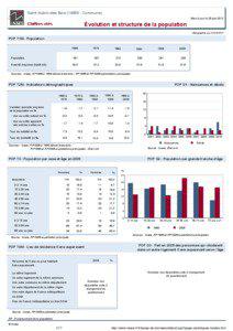 Dossier local - Commune - Saint-Aubin-des-Bois