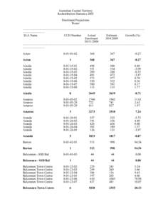 Australian Capital Territory Redistribution Statistics 2005 Enrolment Projections Fraser ---------------------------------------------------------------------------------------------------------------------