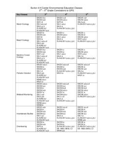 Burton 4-H Center Environmental Education Classes 3rd – 5th Grade Correlations to GPS Day Classes Marsh Ecology