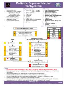 Pediatric Supraventricular Tachycardia History Past medical history Medications or Toxic Ingestion (Aminophylline, Diet pills,