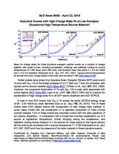 ACE News #168 – April 23, 2014 Impulsive Events with High Charge State Fe at Low Energies: Occasional High Temperature Source Material! ACE SEPICA  ACE SEPICA