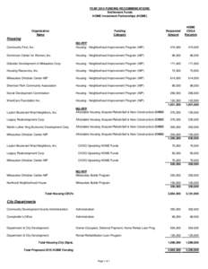 YEAR 2015 FUNDING RECOMMENDATIONS Entitlement Funds HOME Investment Partnerships (HOME) Organization Name