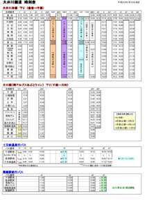 大井川鐵道　時刻表  平成２６年３月２６日改正 大井川本線　下り　（金谷→千頭） 列車番号