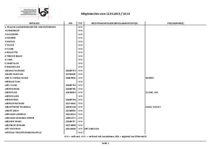 Mitgliederliste vom[removed]:14 MITGLIED 1.FRAUEN KAMMERORCHESTER VON ÖSTERREICH