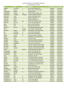 Licensed Automatic Fire Sprinkler Technicians As of December 12, 2014 Last ADAMS AGEE ALEXANDER