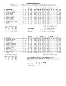 Volleyball Box Score #7 Canisius vs #2 Siena (Nov 20, 2014 at Lake Buena Vista, FL) Attack E TA  Serve