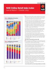 NAB Online Retail Sales Index Special Report – October 2013 n Online retail sales have increased significantly over the past few years, and in recent times there has been a renewed focus on the taxation implications of