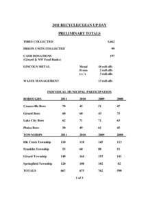 2011 RECYCLE/CLEAN UP DAY PRELIMINARY TOTALS TIRES COLLECTED 1,662