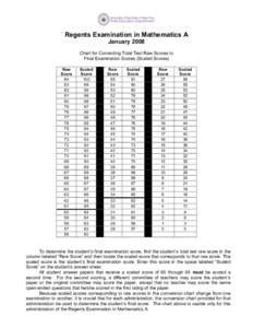 Regents Examination in Mathematics A January 2008 Chart for Converting Total Test Raw Scores to Final Examination Scores (Scaled Scores) Raw Score