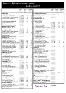 Förskola, skola och vuxenutbildning i Bollebygd 2013 Egna kommunen FÖRSKOLA * Andel (%) barn av