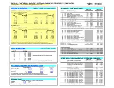 PAYROLL TAX TABLES AND EMPLOYEE AND EMPLOYER RELATED EXPENSE RATES  Updated: *items highlighted in yellow have been changed since the last update.