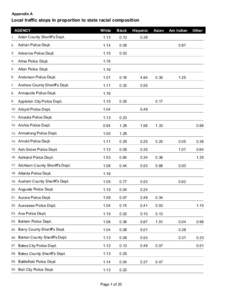 Appendix A  Local traffic stops in proportion to state racial composition AGENCY  White