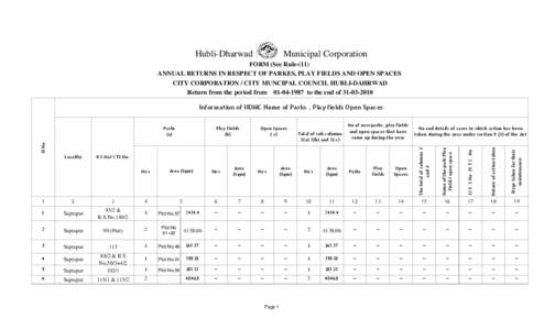 Hubli-Dharwad  Municipal Corporation