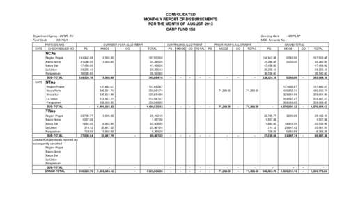 CONSOLIDATED MONTHLY REPORT OF DISBURSEMENTS FOR THE MONTH OF AUGUST 2013 CARP FUND 158 Department/Agency : DENR, R-I Fund Code