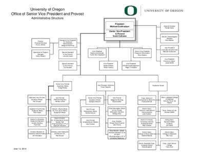 University of Oregon Office of Senior Vice President and Provost Administrative Structure President Michael Gottfredson