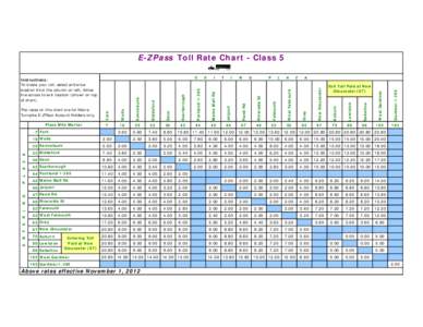 E-ZPass Toll Rate Chart - Class 5 A[removed]