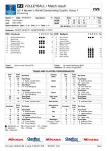  VOLLEYBALL • Match result 2014 Women´s World Championship Qualific. Group I Preliminary