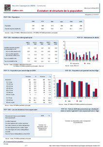 Dossier local - Commune - Neuville-Coppegueule