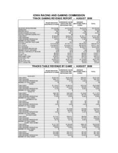 IOWA RACING AND GAMING COMMISSION TRACK GAMING REVENUE REPORT -- AUGUST 2009 PRAIRIE MEADOWS RACETRACK & CASINO ADJUSTED GROSS REVENUE ADMISSIONS