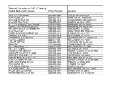 0-30 lb scale companies (Updated[removed]xls