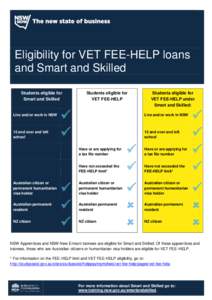 Eligibility for VET FEE-HELP loans and Smart and Skilled