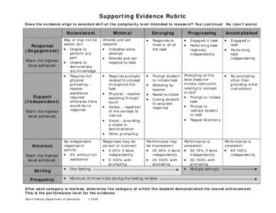 Supporting Evidence Rubric Does the evidence align to selected skill at the complexity level intended to measure? Yes (continue) No (can’t score) Nonexistent Response (Engagement)