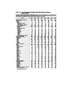 Statistical Abstract of the United States: 2010