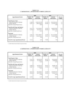 2011 Apportionment Formula Results -- C and S Corporations for Tax Year 2010