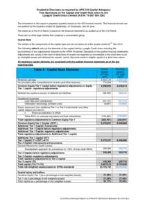 Prudential Discloses as required by APS 330 Capital Adequacy This disclosure on the Capital and Credit Risk refers to the Lysaght Credit Union Limited (A.B.N: The information in this report is prepared q