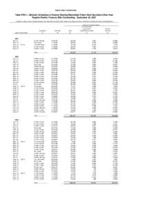 PUBLIC DEBT OPERATIONS  Table PDO-1.--Maturity Schedules of Interest-Bearing Marketable Public Debt Securities Other than Regular Weekly Treasury Bills Outstanding, September 30, 2007 (In millions of dollars. Sources: