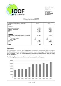 Stichting ICCF Holland Molenstraat[removed]HP Lisse the Netherlands email: [removed] giro[removed]