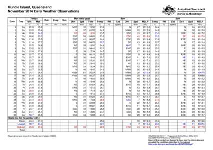 Rundle Island, Queensland November 2014 Daily Weather Observations Date Day