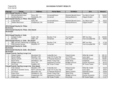 Prepared By: Chris Darnell Placing Owner Address 2010 Closed Futurity Jr. Fillies