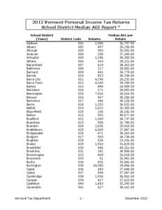 2012 Vermont Personal Income Tax Returns School District Median AGI Report * School District (Town) Addison Albany