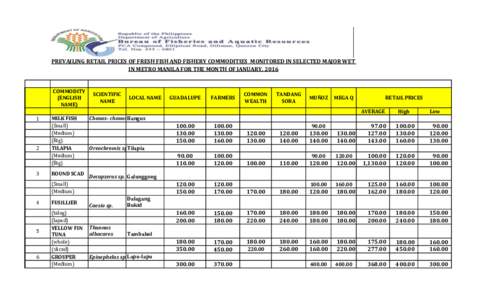 PREVAILING RETAIL PRICES OF FRESH FISH AND FISHERY COMMODITIES MONITORED IN SELECTED MAJOR WET IN METRO MANILA FOR THE MONTH OF JANUARY, 2016 COMMODITY (ENGLISH NAME)