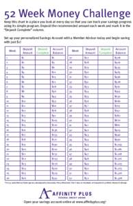 52 Week Money Challenge Keep this chart in a place you look at every day so that you can track your savings progress using its simple program. Deposit the recommended amount each week and mark it in the “Deposit Comple