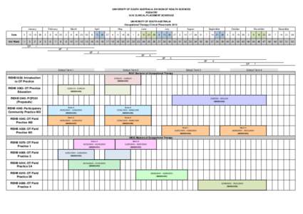 UNIVERSITY OF SOUTH AUSTRALIA: DIVISION OF HEALTH SCIENCES PODIATRY 2015 CLINICAL PLACEMENT SCHEDULE UNIVERSITY OF SOUTH AUSTRALIA Occupational Therapy Clinical Placements 2015 January