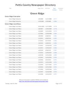 Pettis County Newspaper Directory Title Begin Date  End Date